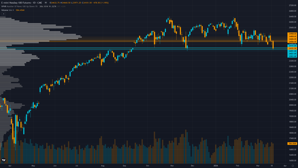 Nasdaq 100 Forecast This Week — Outlook, Drivers & Key Levels