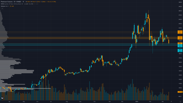 Platinum COT & Institutional Positioning — Smart Money Analysis