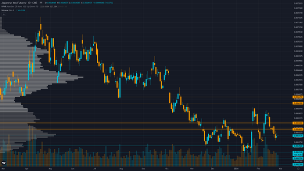 USD/JPY (6J) — Bank of Japan March monetary policy meeting with quarterly outlook report -…