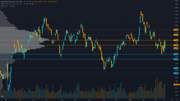 GBP/USD (6B) — US Employment Situation Report for March 2026 followed by UK monthly trade data…