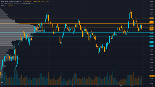 GBP/USD (6B) — Bank of England March 19 rate decision with market expectations shifting toward…