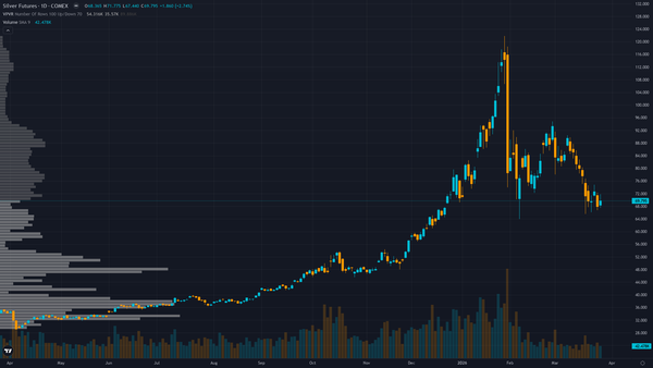 Silver Forecast This Week — Outlook, Drivers & Key Levels