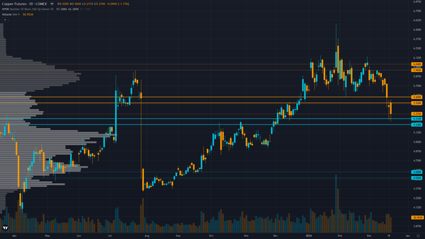 Copper COT & Institutional Positioning — Smart Money Analysis
