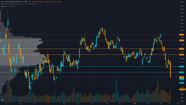 30-Year Treasury COT & Institutional Positioning — Smart Money Analysis