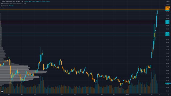 Crude Oil Forecast This Week — Outlook, Drivers & Key Levels
