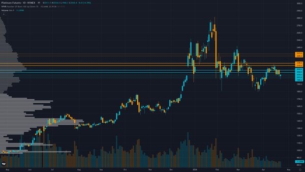 Platinum Forecast This Week — Outlook, Drivers & Key Levels