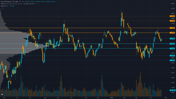 EUR/USD Forecast This Week — Outlook, Drivers & Key Levels