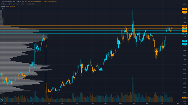 Copper COT & Institutional Positioning — Smart Money Analysis