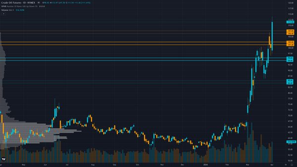 Crude Oil Forecast This Week — Outlook, Drivers & Key Levels