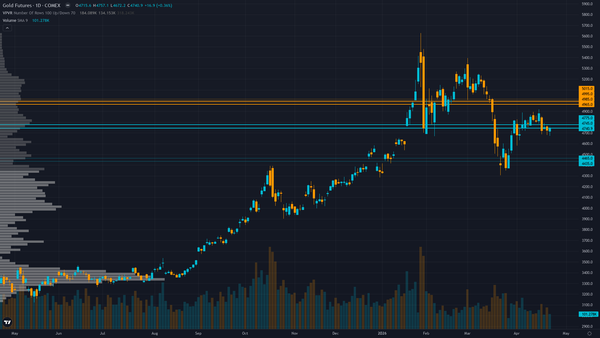 Gold COT & Institutional Positioning — Smart Money Analysis