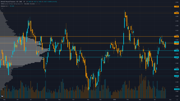 GBP/USD Forecast This Week — Outlook, Drivers & Key Levels