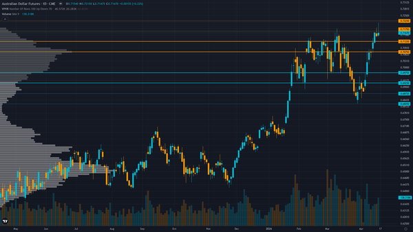 AUD/USD Forecast This Week — Outlook, Drivers & Key Levels