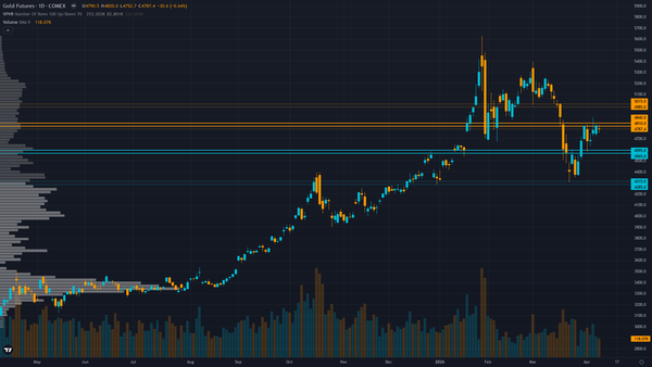 Gold COT & Institutional Positioning — Smart Money Analysis