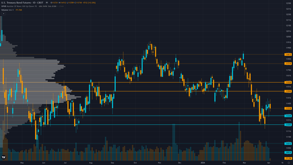 30-Year Treasury COT & Institutional Positioning — Smart Money Analysis