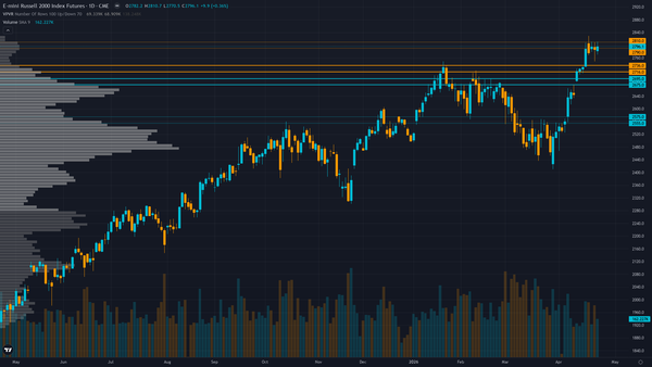 Russell 2000 COT & Institutional Positioning — Smart Money Analysis