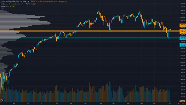 Nasdaq 100 COT & Institutional Positioning — Smart Money Analysis