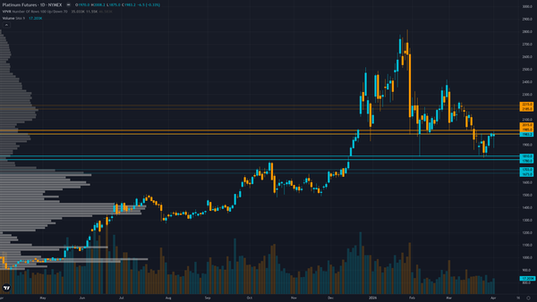 Platinum COT & Institutional Positioning — Smart Money Analysis