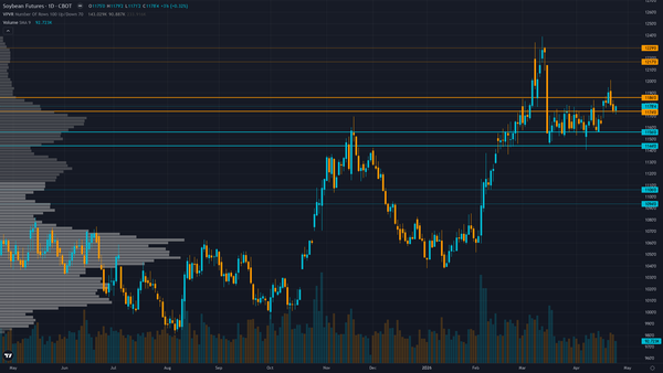 Soybeans Forecast This Week — Outlook, Drivers & Key Levels