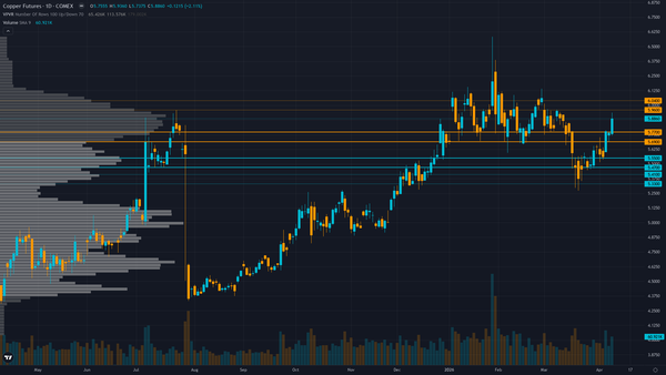 Copper Forecast This Week — Outlook, Drivers & Key Levels