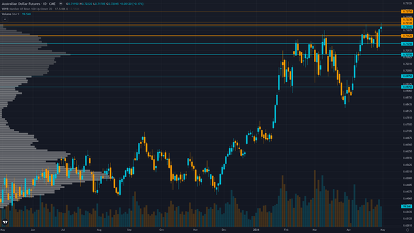 AUD/USD Forecast This Week — Outlook, Drivers & Key Levels