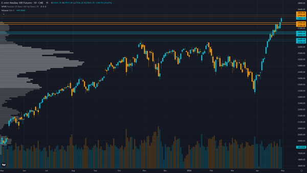 Nasdaq 100 COT & Institutional Positioning — Smart Money Analysis