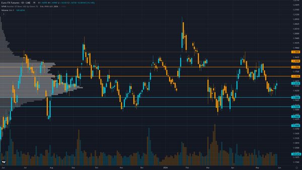 EUR/USD COT & Institutional Positioning — Smart Money Analysis
