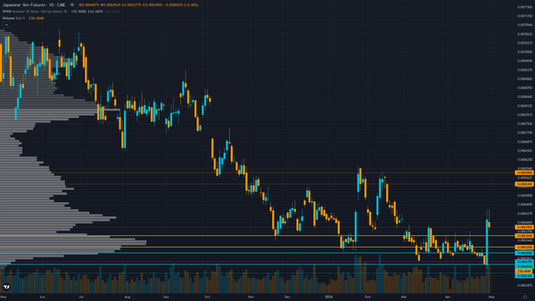 USD/JPY COT & Institutional Positioning — Smart Money Analysis