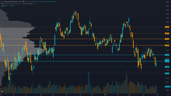 30-Year Treasury COT & Institutional Positioning — Smart Money Analysis