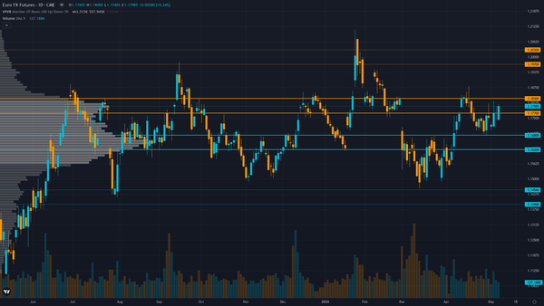 EUR/USD Forecast This Week — Outlook, Drivers & Key Levels