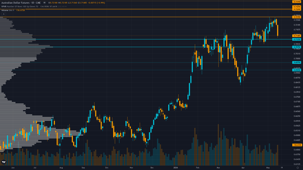 AUD/USD COT & Institutional Positioning — Smart Money Analysis