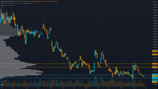 USD/JPY Key Levels This Week — Support, Resistance & Confluence Zones