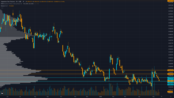 USD/JPY Forecast This Week — Outlook, Drivers & Key Levels