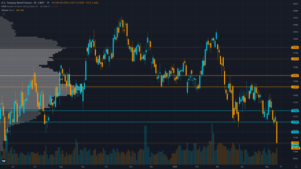 30-Year Treasury COT & Institutional Positioning — Smart Money Analysis