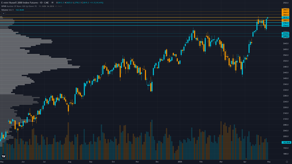 Russell 2000 COT & Institutional Positioning — Smart Money Analysis