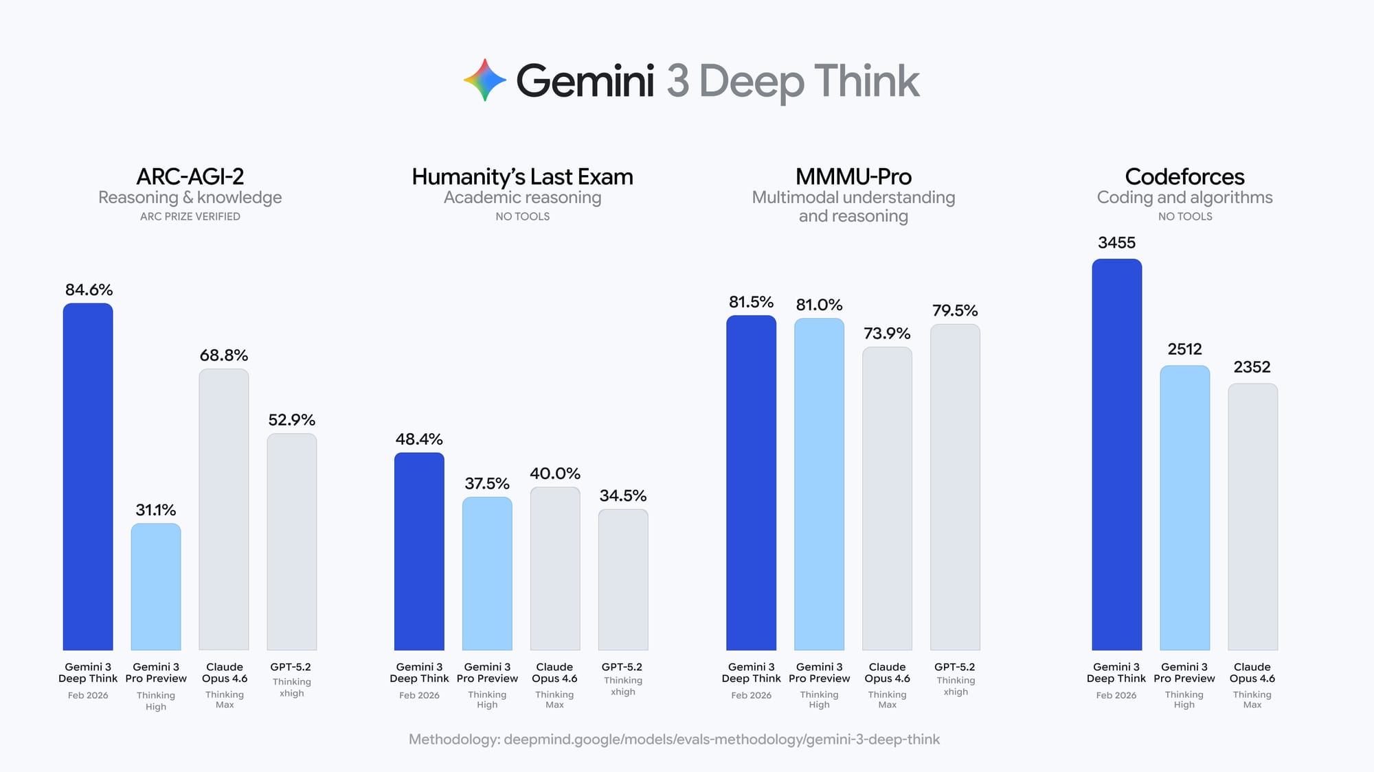 Gemini