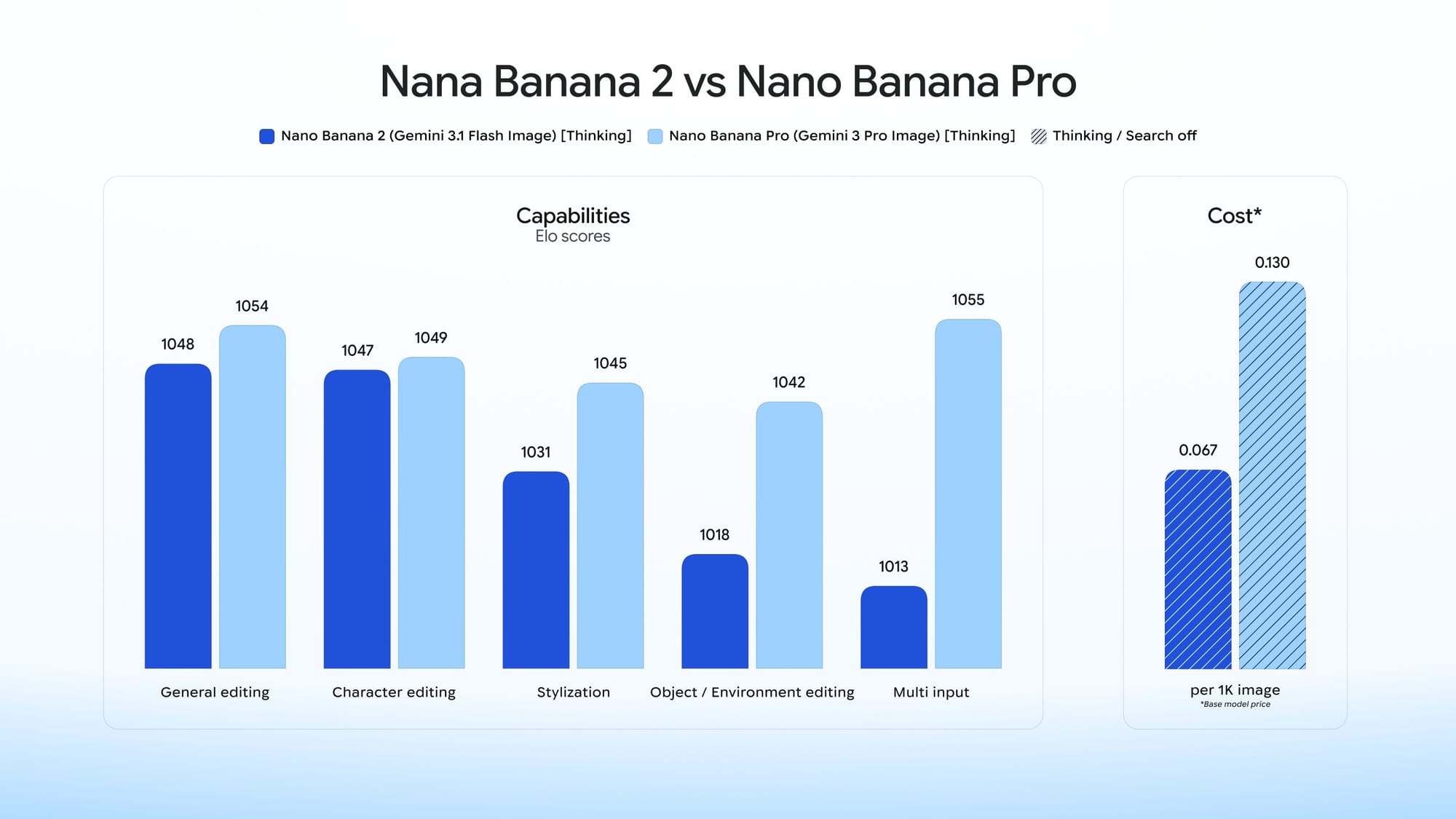 Nano Banana