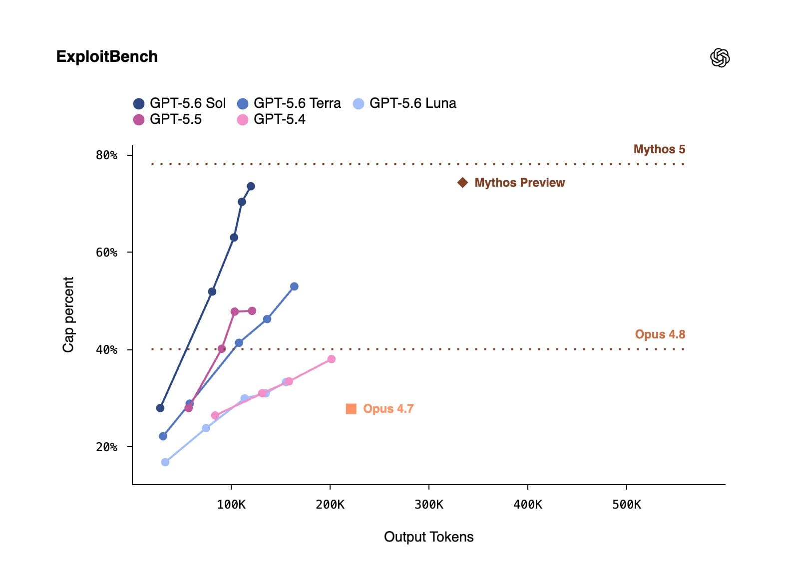 OpenAI