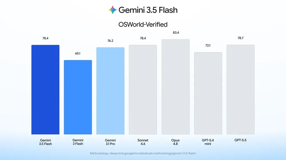 Gemini