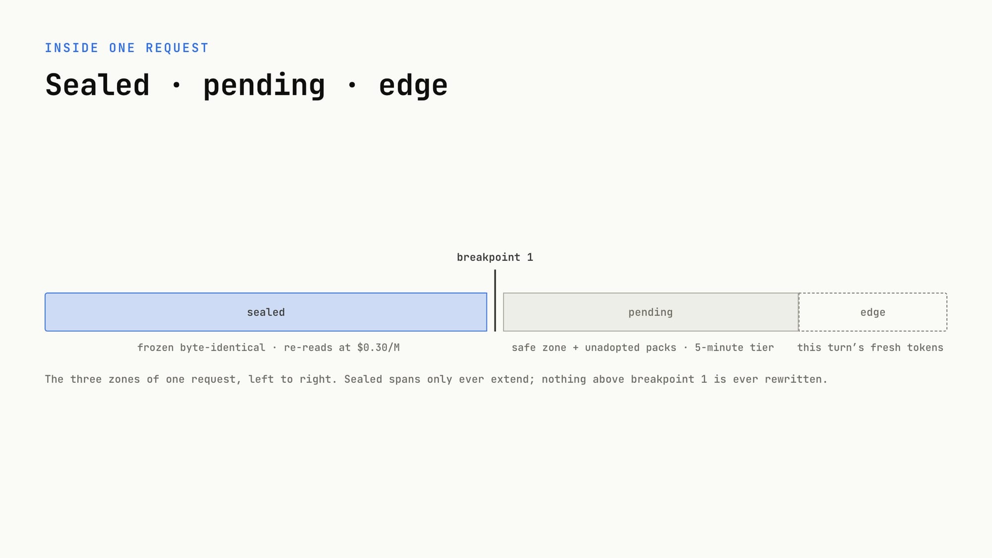 Condense.chat