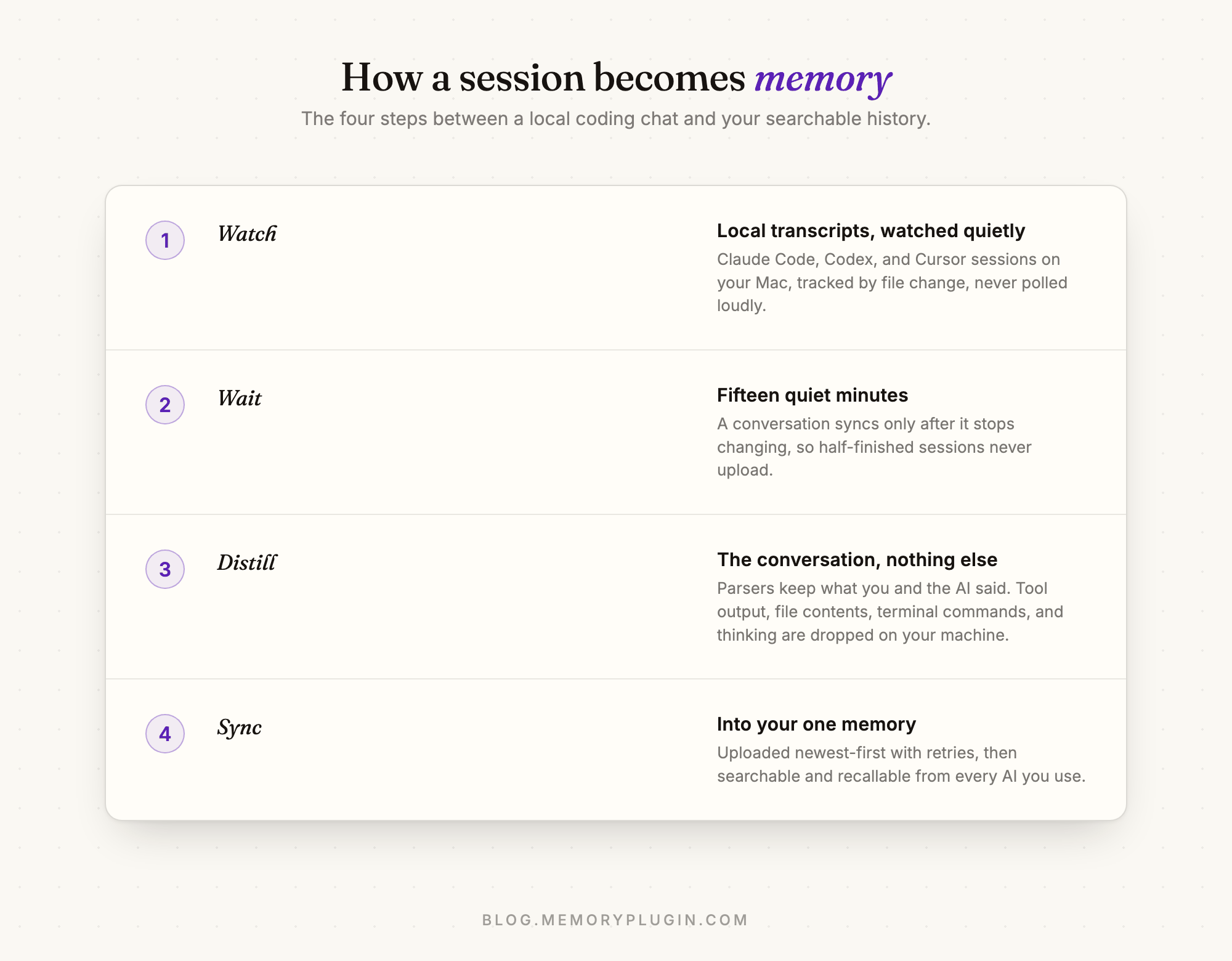 MemoryPlugin