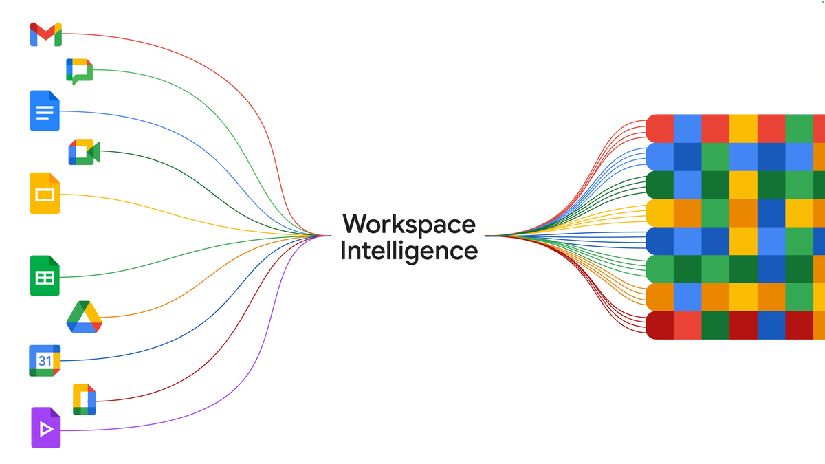 Google debuts Workspace Intelligence for Gemini Workspace (4 minute read)