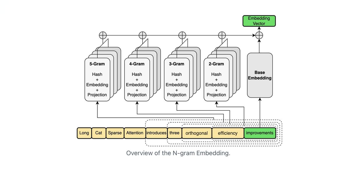 Meituan launches LongCat-2.0 1.6T parameter model on APIs
