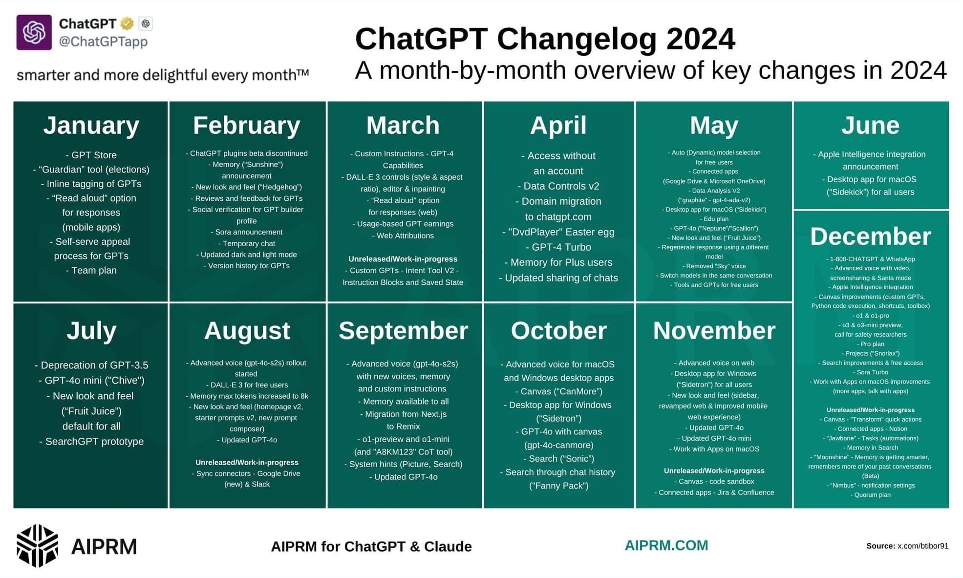 ChatGPT