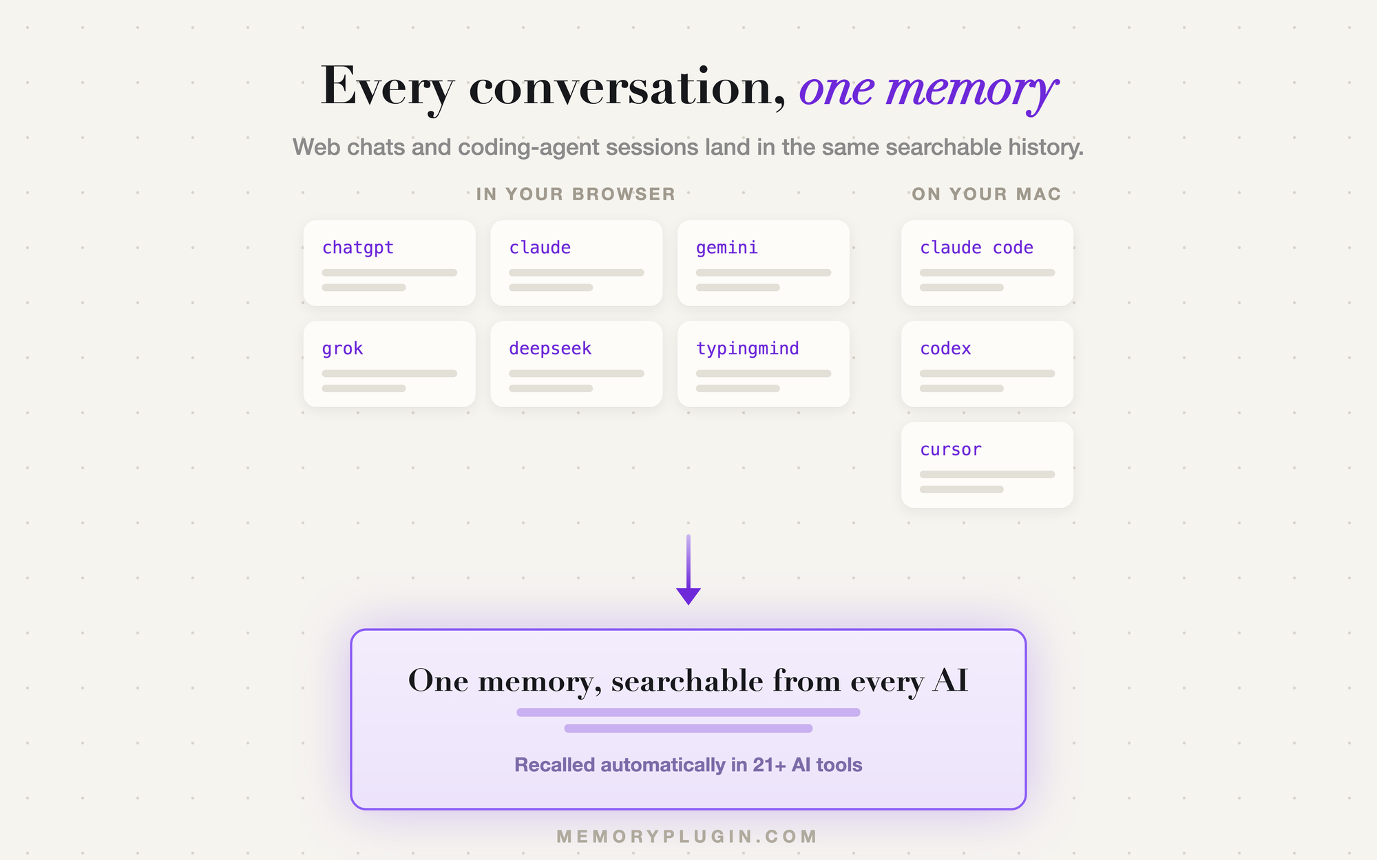 MemoryPlugin