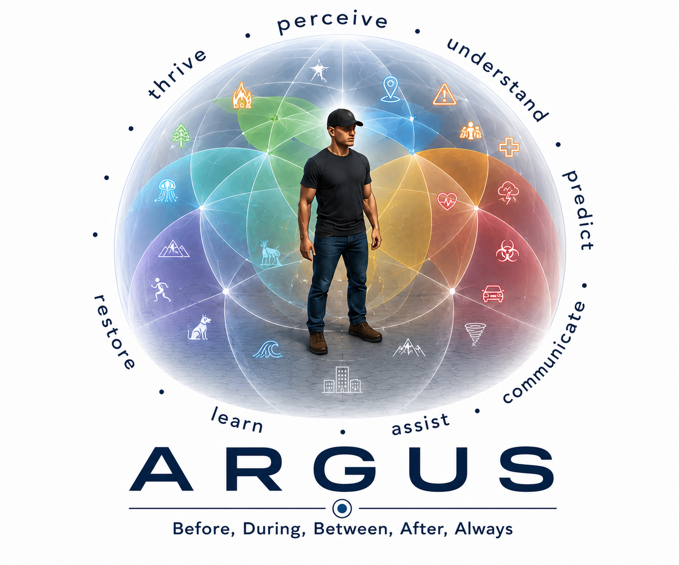 The Argus Guardian