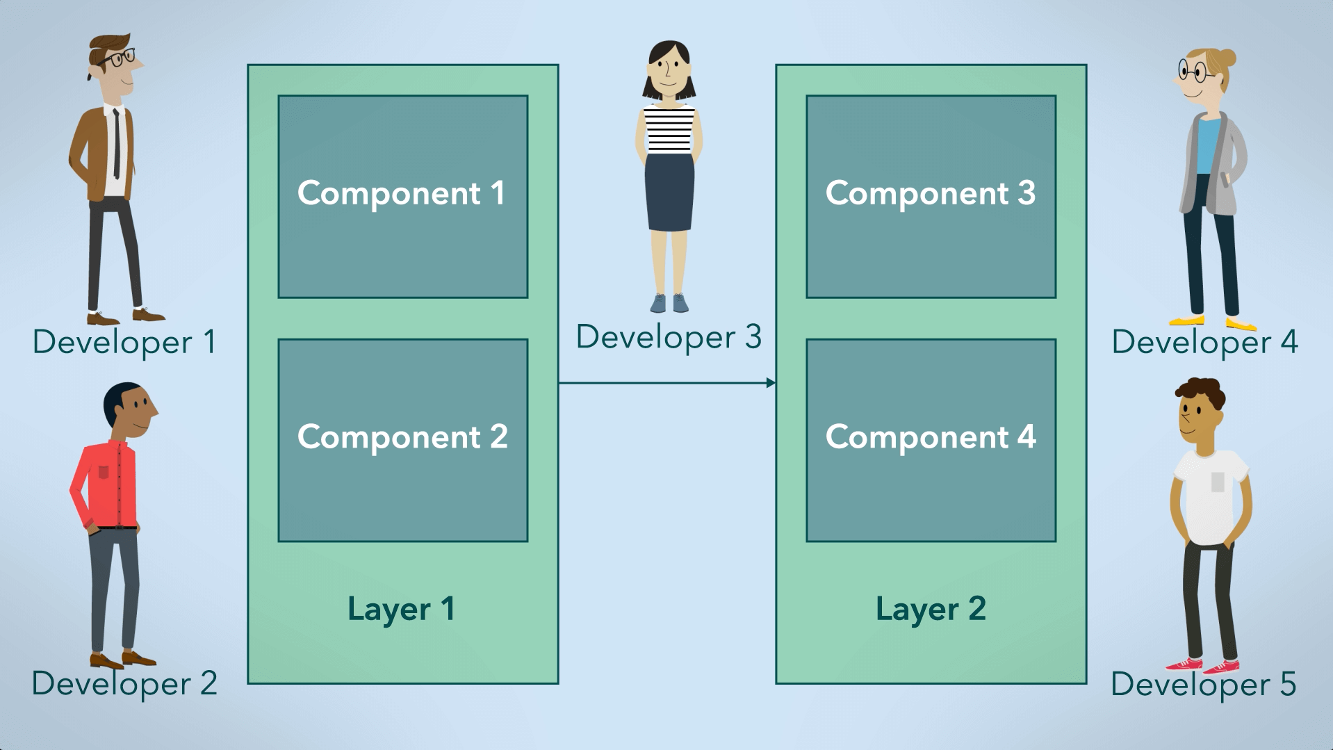Software-Design-Architecture---Module-3