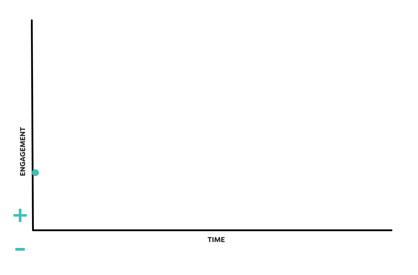 GamificationChart1-2