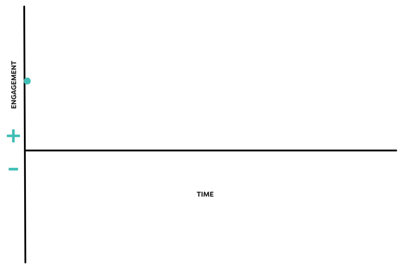 GamificationChart2-2