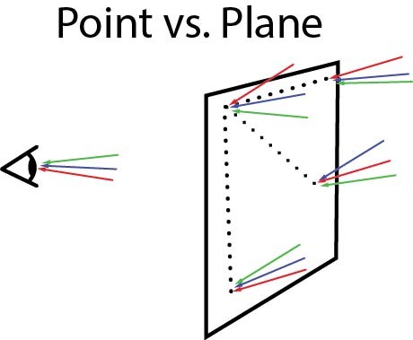 A Thousand Points of Light