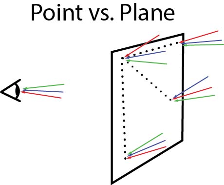 A Thousand Points of Light